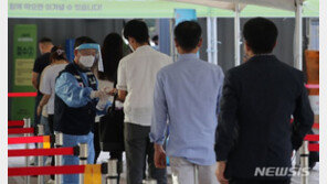 [속보]신규확진 2080명, 6일만에 2000명대…수도권 역대 최다