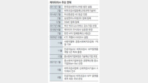 최첨단 AI 비파괴검사 플랫폼 개발… 해외 진출도 모색