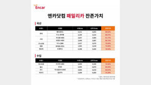 카니발·XC60, 패밀리카 잔존가치 1위