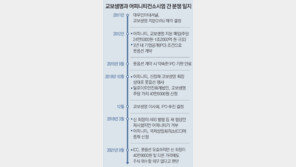 어피니티컨소시엄 보유 교보생명 지분… “신창재, 어떤 값에도 사줄 의무 없다” 