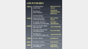 추석 채널은 스포츠에 맞추세요… 류현진-손흥민 등 경기 이어져