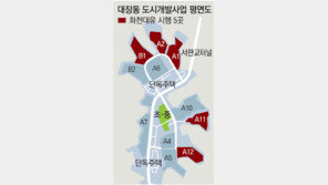 화천대유, 대장지구 5곳 시행해 1547억 이익 