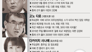 “日총리 뽑는 자민당 총재선거, 결선투표 가능성 높아”