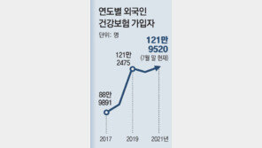 30억 건보혜택 60대 중국인… 본인 치료비 부담은 3억 그쳐 