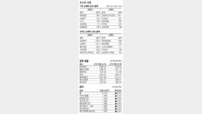 [지표로 보는 경제]9월 24일