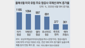 아시아나, 사이판행 탑승률 85%… 여행-항공업계 “희망 보인다”