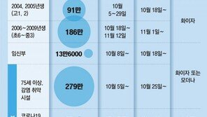 12~17세 내달 18일부터 접종… “기저질환 있다면 적극 권고”