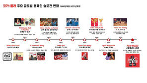 코카콜라, 새 글로벌 슬로건 ‘리얼 매직’…‘허그’ 로고도 공개