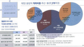 [단독]IOC에 냈던 서울-평양올림픽 제안서에 대북제재 위반사업들 포함