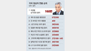 ‘정상 연봉킹’ 리셴룽 19억… 바이든의 4배