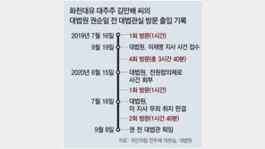 [단독]김만배, 이재명 판결 전후 권순일 8차례 만나