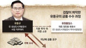 “화천대유 돈받은 유동규, 차명으로 ‘유원’ 세워… 자금세탁 의심”