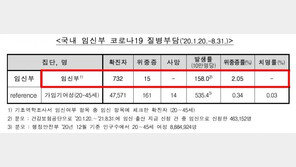 8일부터 임신부 백신 예약…“접종해도 괜찮을까요?”