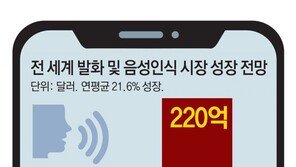 “어제 매출은 250만원” AI비서가 알려준다