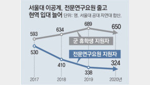 이공계생들 “연구요원 가느니 현역입대”