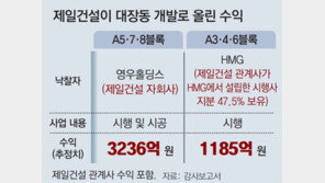 대장동 6개 블록 시행 제일건설, 4421억 챙겨