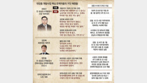 대장동 개발 의혹 檢수사서 드러난 거짓 해명들