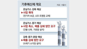 서울시, 온실가스 배출따라 예산 차등배분