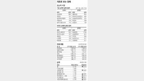 [지표로 보는 경제]10월 6일