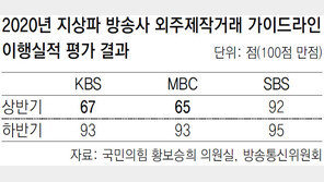 “MBC-KBS, 외주제작사 보호 최하점”