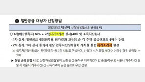 “얼마나 못 사는지 쓰라고?” 청년주택 ‘자소서’ 요구에 분노한 2030