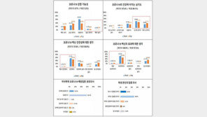 소아청소년 10명 중 7명 “백신 맞겠다”…이틀째 예약률 33.2%