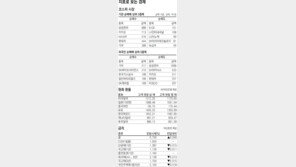 [지표로 보는 경제]10월 8일