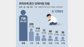 [단독]학교 적응-돌봄 걱정에… 12살에도 어린이집 가는 장애아동들