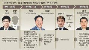 대장동팀의 10년 밑그림… 도개공-시의회 유착 통해 수익 차지 