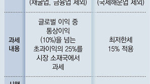 구글 - 삼성 등 2023년부터 돈 번 국가에 세금 낸다 