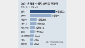 반도체 부족-물류대란에… 수입차 순위 엎치락뒤치락