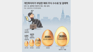[단독]서학개미 ‘수수료 황금알’… 3년새 9배 커졌다