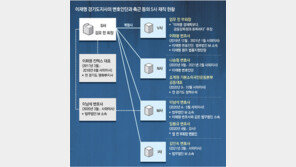 [단독]S社 부회장 ‘이재명 경제특보’ 행세… 李측근들 관련사 사외이사 