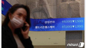 三電 10개월만에 ‘6만전자’ 털썩…개인은 8000억 샀다