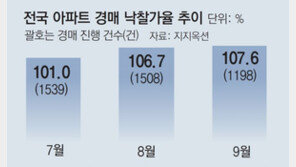 아파트 낙찰가율 역대 최고… 지난달 감정가 대비 108%