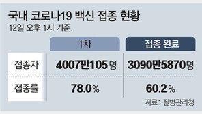일상회복 지원委 오늘 출범… 金총리-최재천 교수 공동위원장