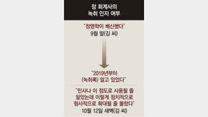 金 “절반 그분 것”→“말한적 없어”→“갈등 막으려 언급”→“잘못 말해”