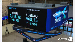 ‘연말 3500 간다’던 증권사들…“당분간 조정 대비해야”