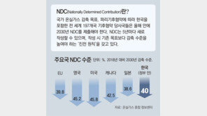 빨라진 탄소감축 시계… “에너지 전환 앞당길수록 산업 경쟁력 강화”