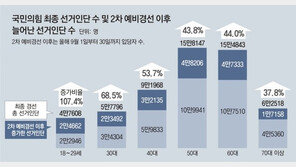 野 컷오프 뒤 늘어난 당원 19만명, 3주 뒤 후보결정 새 변수로 