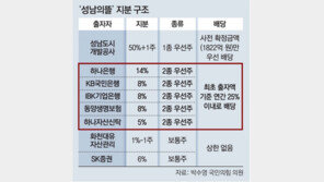 野 “금융사들, 화천대유에 이익 몰아주기 동조” 