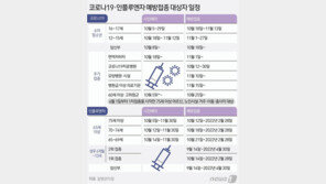 오늘부터 생후 6개월~13세 독감 예방접종…“동네 병·의원 가세요”