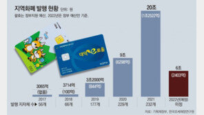 정부 지역화폐 지원 예산 1조 삭감에… 소상공인-지자체 반발 
