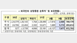 외국인, 지난달 국내주식 2.5조 매수…4개월만에 ‘사자’