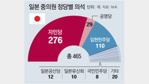 日기시다, 중의원 해산… 31일 총선서 자민당 단독 과반 시험대