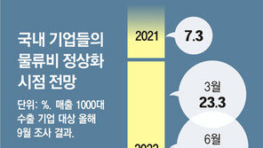 감자부터 배터리까지, 실어나를 배가 없다… 기업도 소비자도 한숨 