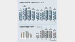 민심 들끓자… 금융당국 “전세대출 중단 안한다” 