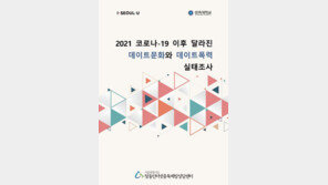 창동인터넷중독예방상담센터 “코로나19 시기 데이트문화·데이트폭력 실태조사”