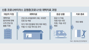 ‘위드 코로나’ 앞두고… 서울시, 재택치료 도입 서두른다