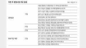 [부동산 캘린더]‘동해자이’ 등 전국 13개단지 6347채 분양